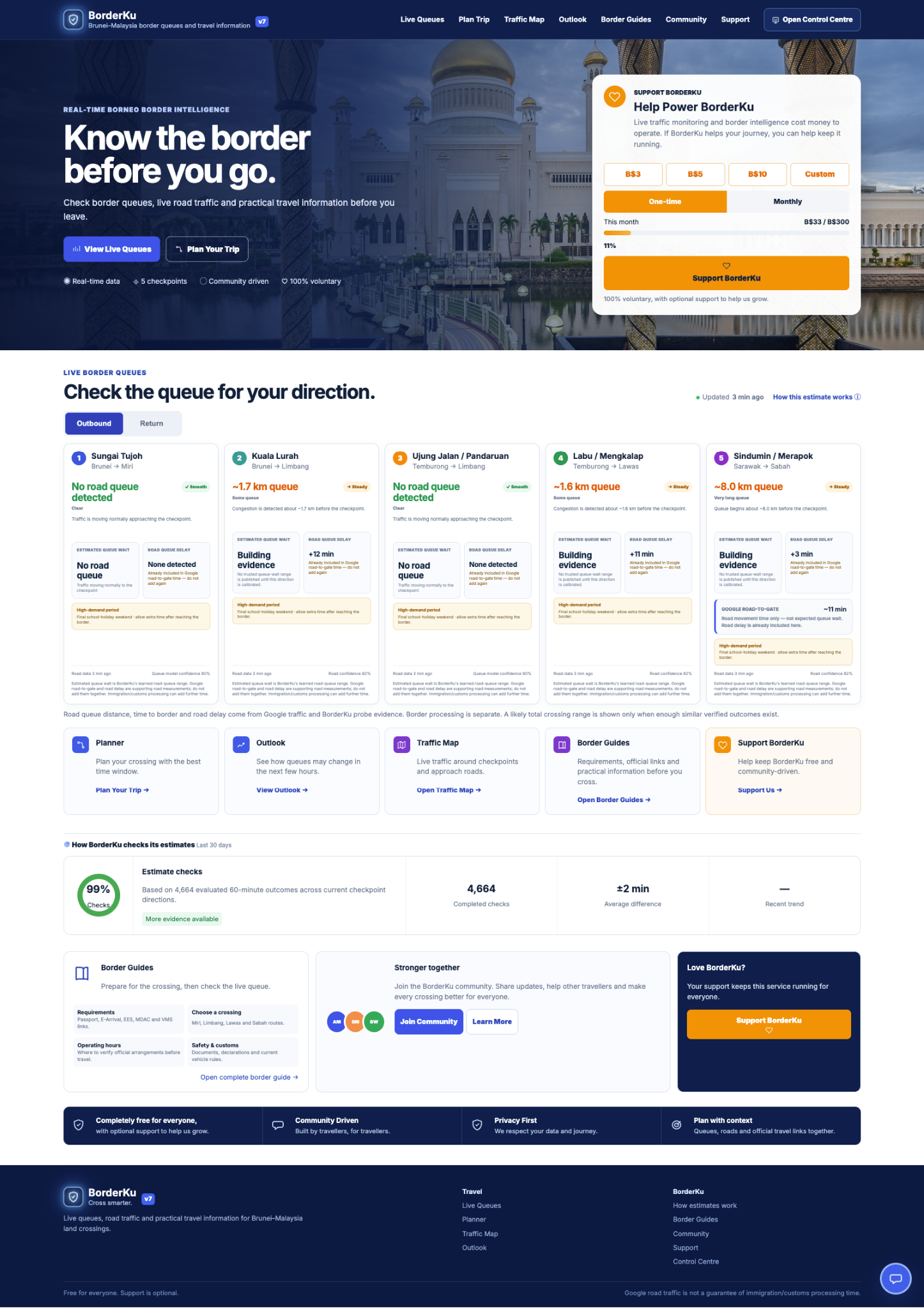 BorderKu public website homepage showing live border queues